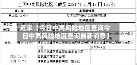 近来【今日中高风险地区查询今日中高风险地区查询最新消息】