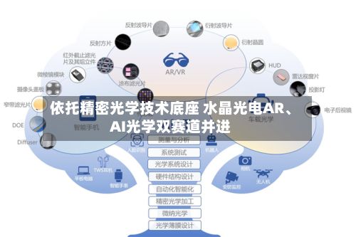 依托精密光学技术底座 水晶光电AR、AI光学双赛道并进-第3张图片