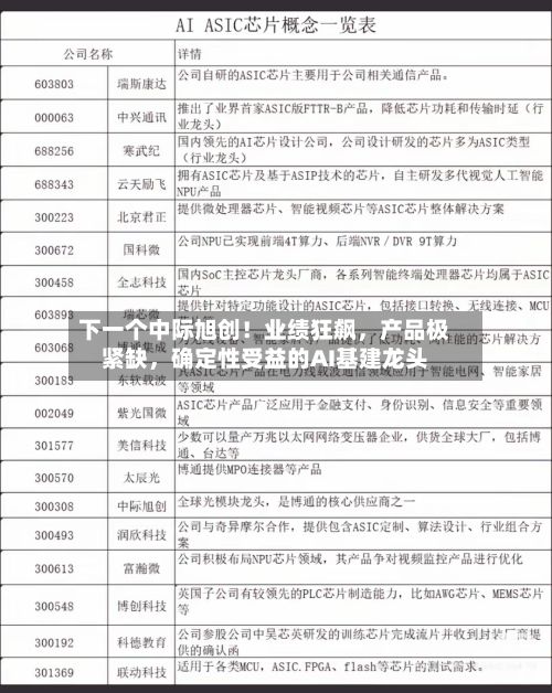 下一个中际旭创！业绩狂飙，产品极紧缺，确定性受益的AI基建龙头-第1张图片