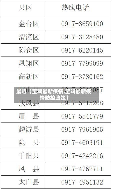 最近【宝鸡最新疫情,宝鸡最新疫情防控政策】