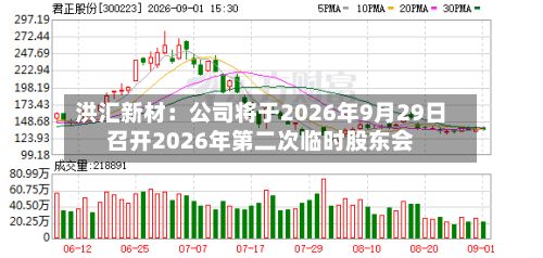 洪汇新材：公司将于2026年9月29日召开2026年第二次临时股东会-第1张图片