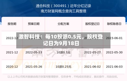 激智科技：每10股派0.5元，股权登记日为9月18日-第2张图片