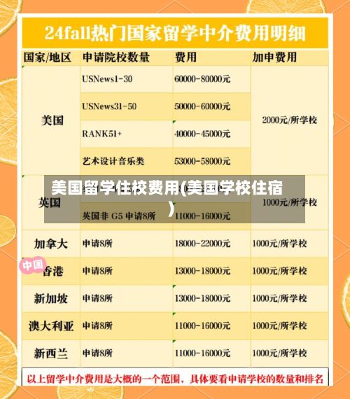 美国留学住校费用(美国学校住宿)