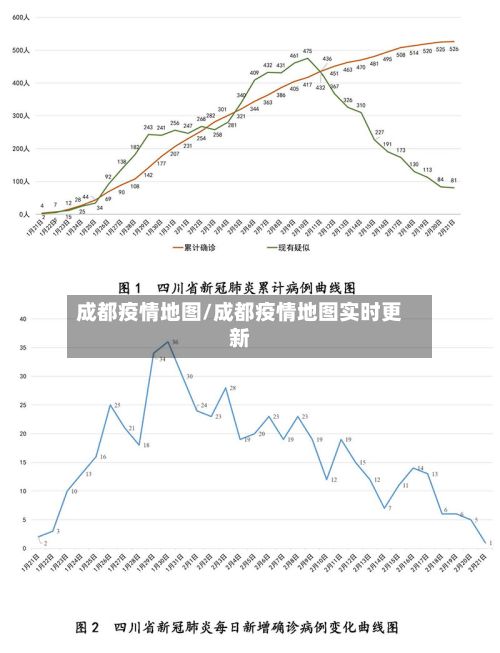 成都疫情地图/成都疫情地图实时更新