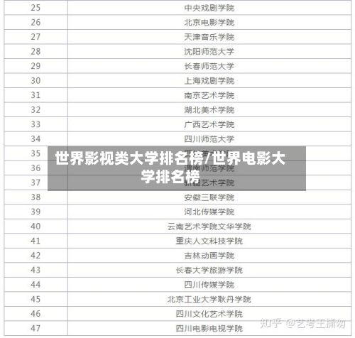 世界影视类大学排名榜/世界电影大学排名榜