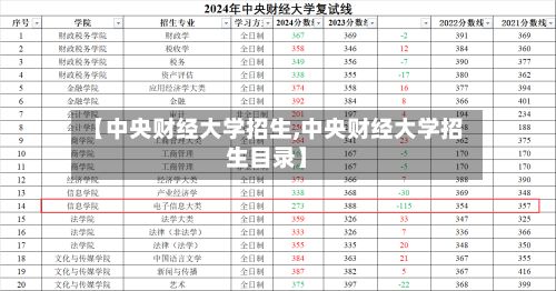 【中央财经大学招生,中央财经大学招生目录】-第2张图片