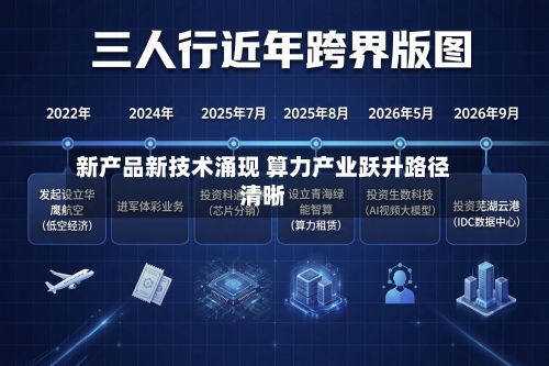 新产品新技术涌现 算力产业跃升路径清晰-第3张图片