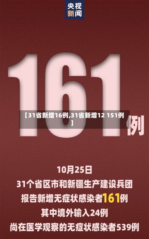 【31省新增16例,31省新增12 151例】-第3张图片