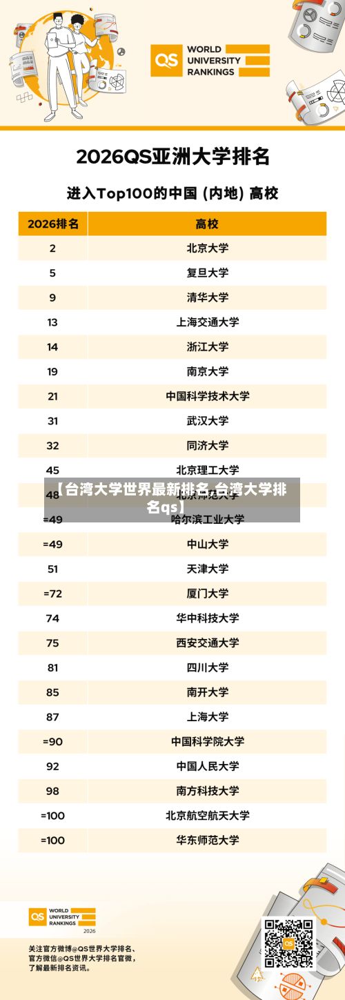 【台湾大学世界最新排名,台湾大学排名qs】