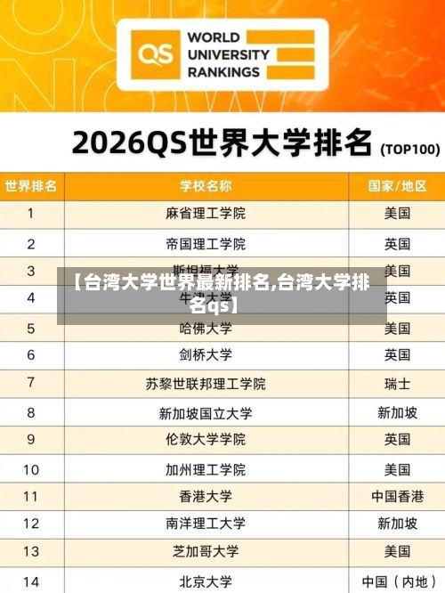 【台湾大学世界最新排名,台湾大学排名qs】-第2张图片