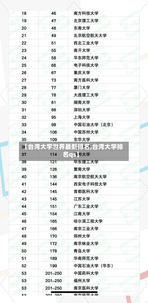 【台湾大学世界最新排名,台湾大学排名qs】-第3张图片