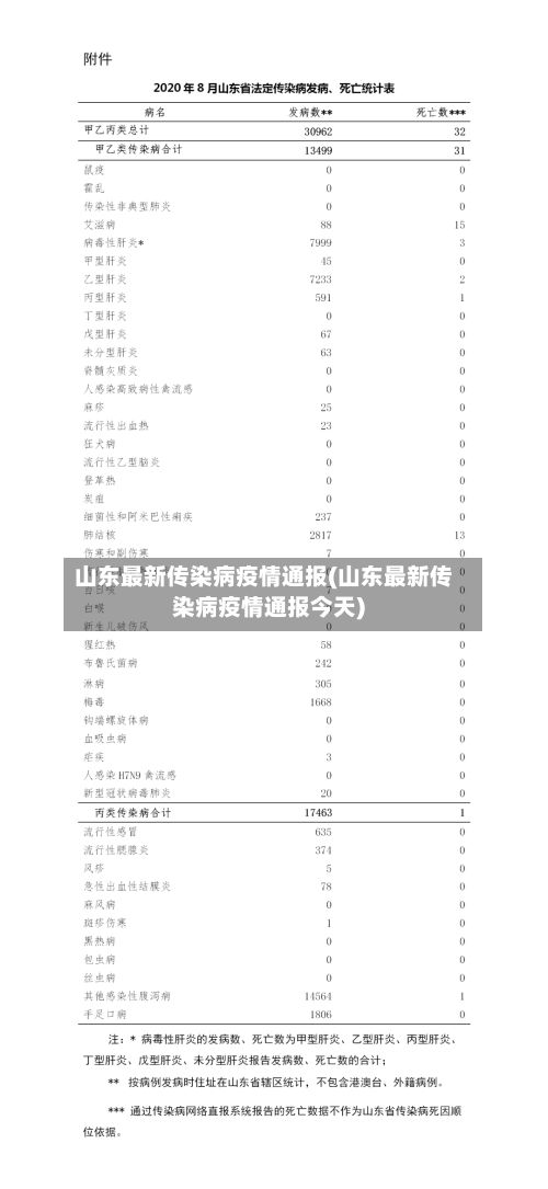 山东最新传染病疫情通报(山东最新传染病疫情通报今天)