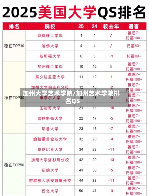 加州大学艺术学院/加州艺术学院排名QS-第3张图片
