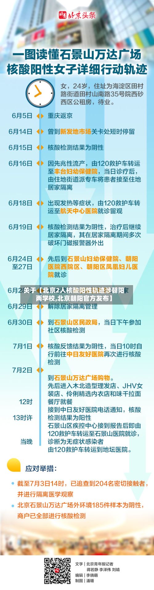 关于【北京2人核酸阳性轨迹涉朝阳两学校,北京朝阳官方发布】-第3张图片