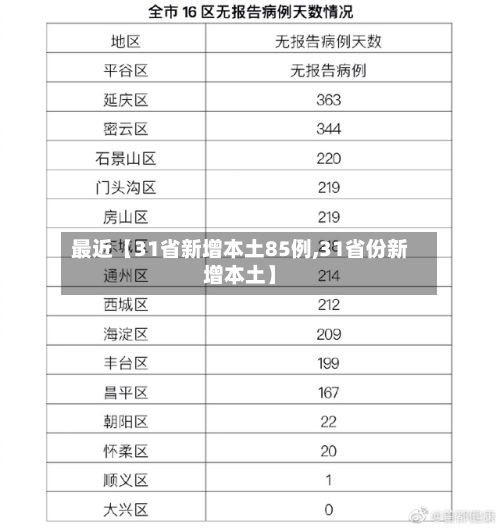 最近【31省新增本土85例,31省份新增本土】