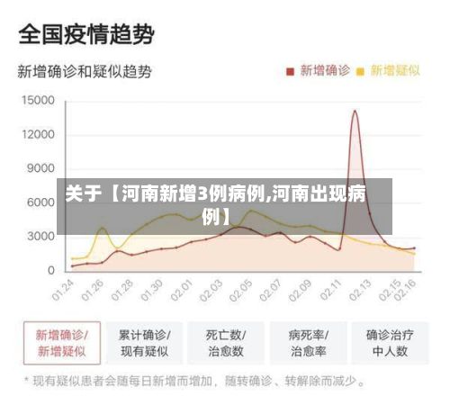 关于【河南新增3例病例,河南出现病例】-第2张图片