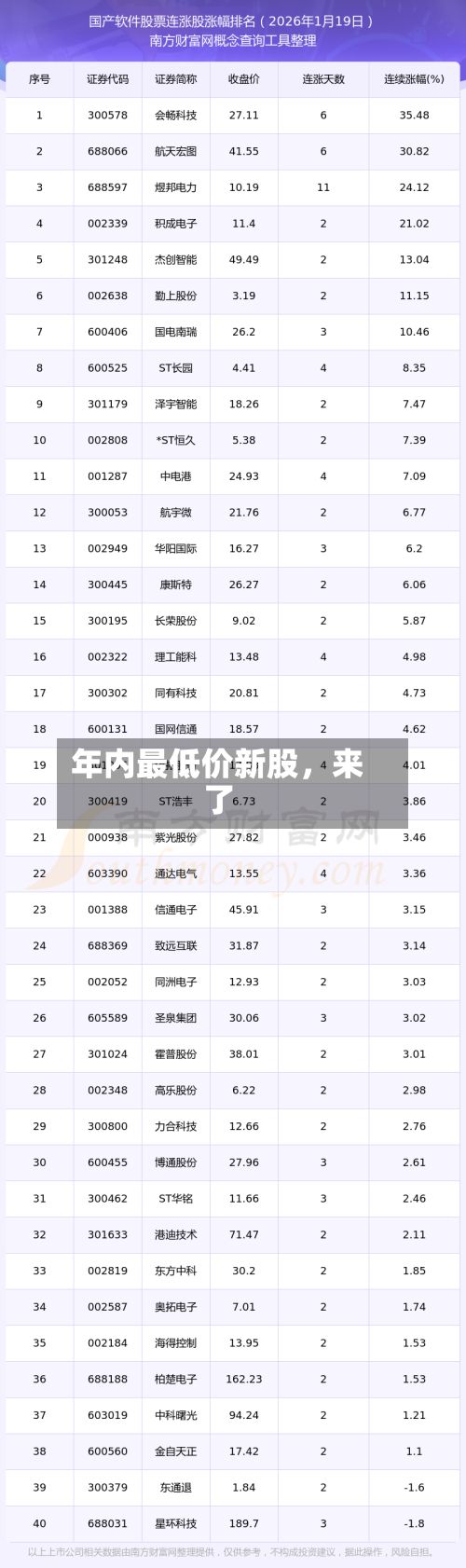 年内最低价新股，来了-第3张图片