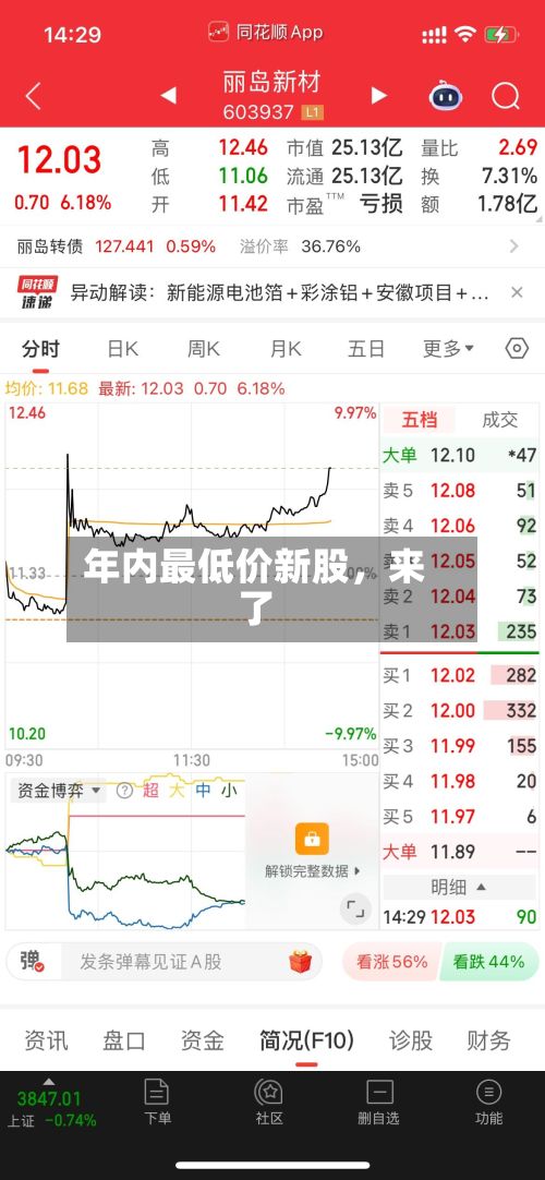 年内最低价新股，来了-第2张图片
