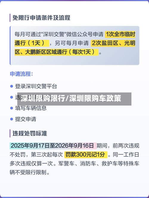 深圳限购限行/深圳限购车政策