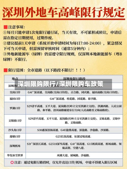 深圳限购限行/深圳限购车政策-第2张图片