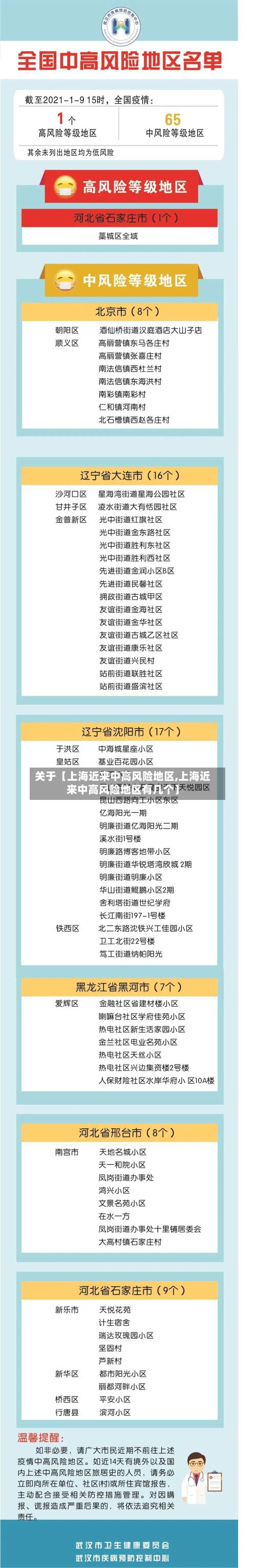 关于【上海近来中高风险地区,上海近来中高风险地区有几个】-第2张图片