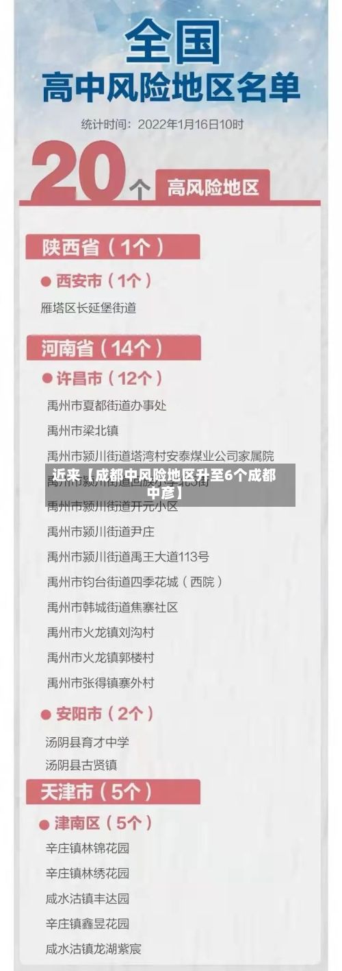 近来【成都中风险地区升至6个成都中彦】