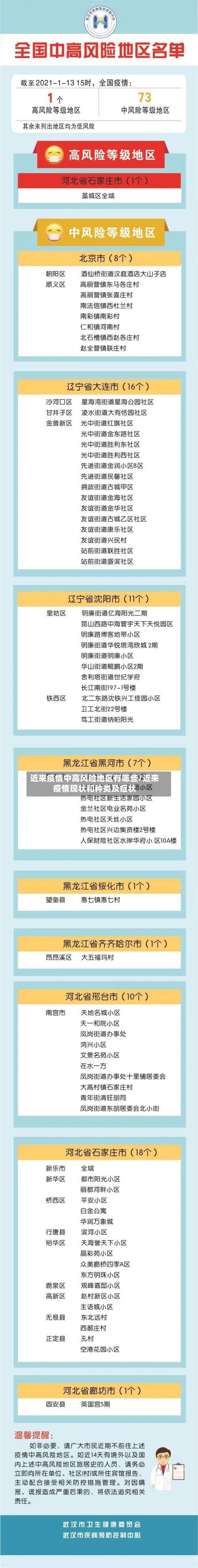 近来疫情中高风险地区有哪些/近来疫情现状和种类及症状-第2张图片