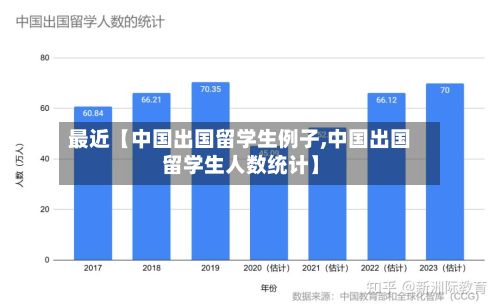 最近【中国出国留学生例子,中国出国留学生人数统计】