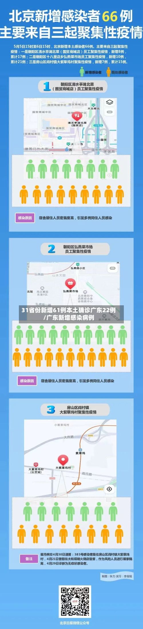 31省份新增61例本土确诊广东22例/广东新增感染病例