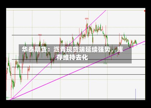 华泰期货：沥青现货端延续强势	，库存维持去化-第1张图片