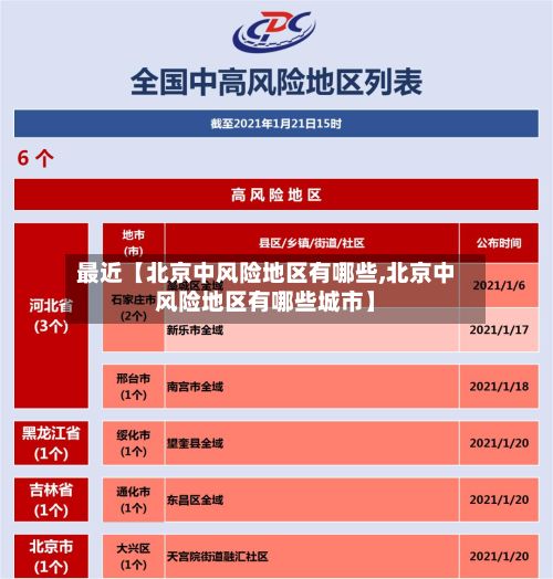 最近【北京中风险地区有哪些,北京中风险地区有哪些城市】