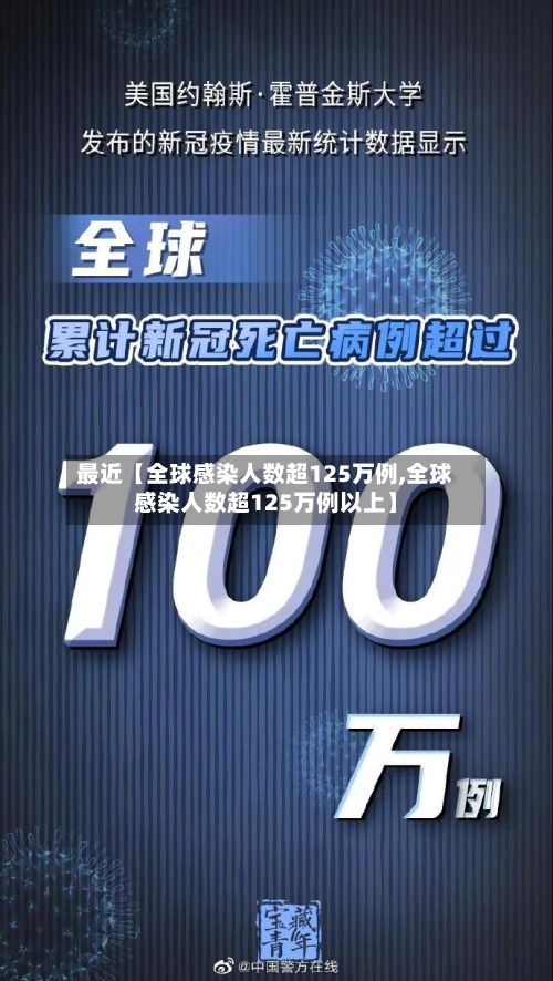 最近【全球感染人数超125万例,全球感染人数超125万例以上】-第3张图片