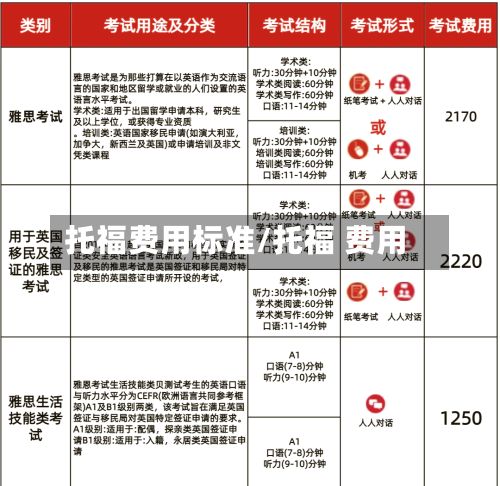 托福费用标准/托福 费用-第2张图片