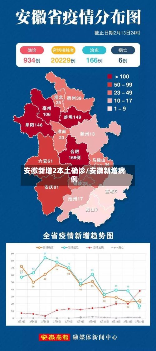 安徽新增2本土确诊/安徽新增病例-第2张图片