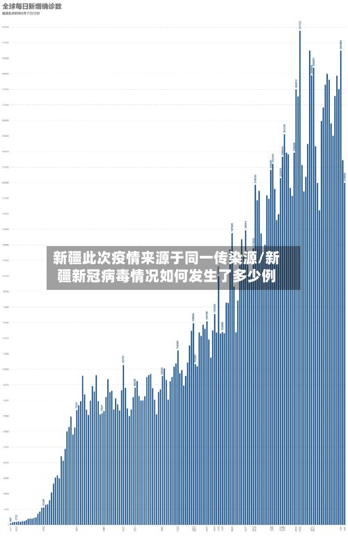 新疆此次疫情来源于同一传染源/新疆新冠病毒情况如何发生了多少例-第2张图片