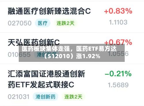 医药板块集体走强，医药ETF易方达（512010）涨1.92%-第2张图片
