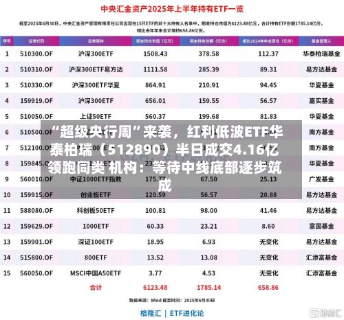 “超级央行周”来袭，红利低波ETF华泰柏瑞（512890）半日成交4.16亿领跑同类 机构：等待中线底部逐步筑成-第2张图片