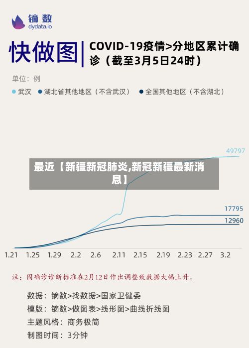 最近【新疆新冠肺炎,新冠新疆最新消息】
