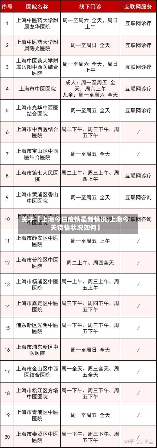 关于【上海今日疫情最新情况,上海今天疫情状况如何】-第2张图片