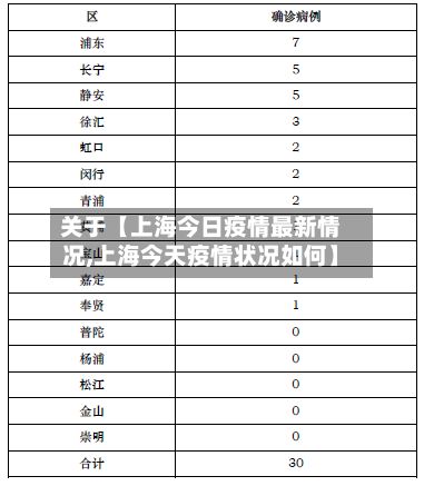 关于【上海今日疫情最新情况,上海今天疫情状况如何】-第3张图片