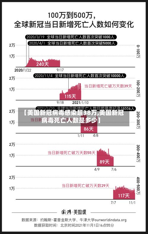 【美国新冠病毒感染超38万,美国新冠病毒死亡人数是多少】