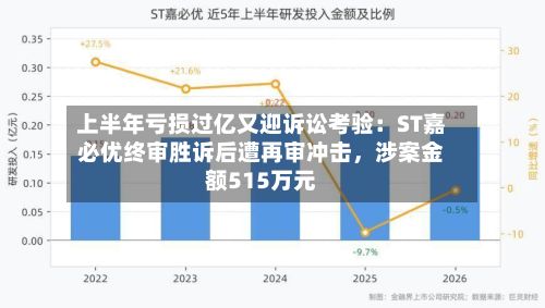上半年亏损过亿又迎诉讼考验：ST嘉必优终审胜诉后遭再审冲击，涉案金额515万元-第2张图片