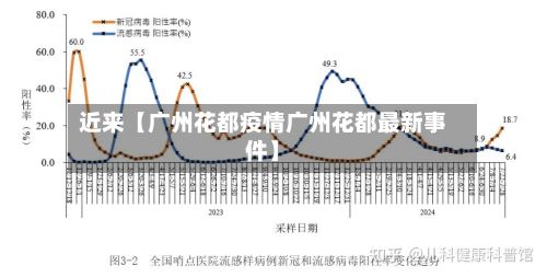 近来【广州花都疫情广州花都最新事件】