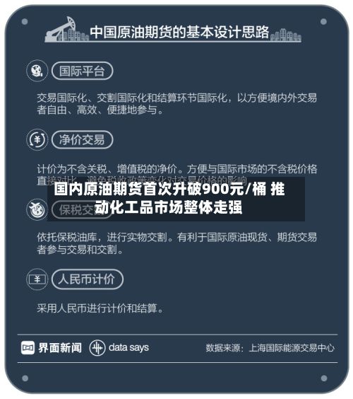 国内原油期货首次升破900元/桶 推动化工品市场整体走强