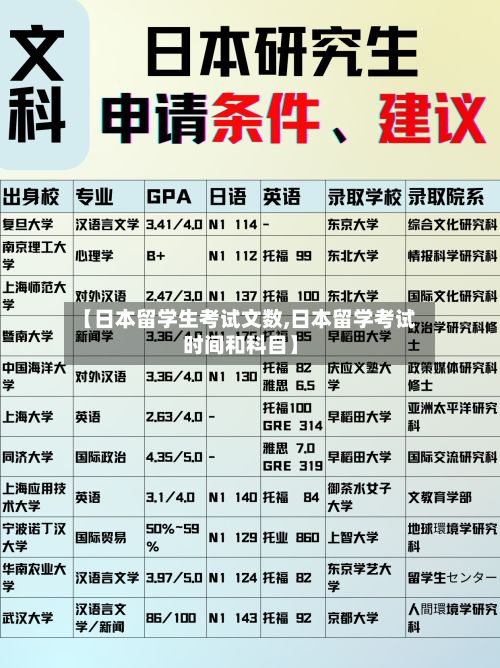 【日本留学生考试文数,日本留学考试时间和科目】