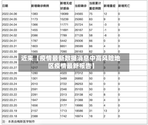 近来【疫情最新数据消息中高风险地区疫情最新报告】-第2张图片
