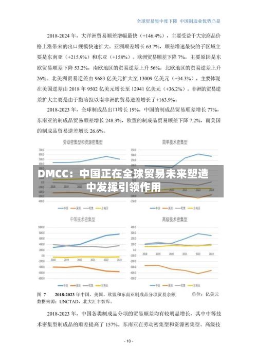 DMCC：中国正在全球贸易未来塑造中发挥引领作用
