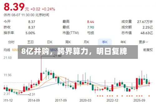 8亿并购,跨界算力,明日复牌