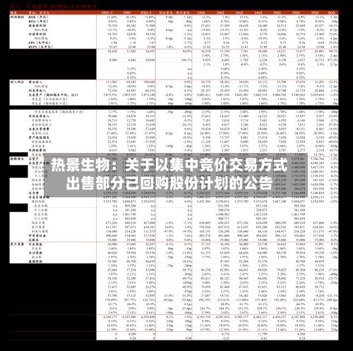 热景生物：关于以集中竞价交易方式出售部分已回购股份计划的公告