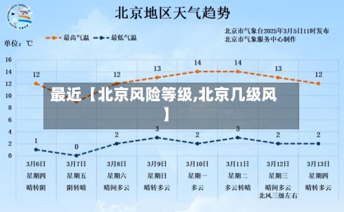 最近【北京风险等级,北京几级风】-第3张图片